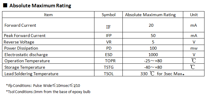 2mm and smaller LEDs