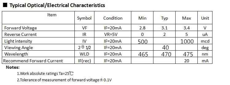 2mm and smaller LEDs